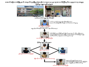 မန္တလေးတိုင်းဒေသကြီး၊ အောင်မြေသာစံမြို့နယ်ရှိ “လင်းလက်ဝါ” ရွှေပန်းထိမ်ဆိုင်အား လုယက်မှုကျူးလွန်ခဲ့သူ တရားခံ အမျိုးသား ခုနှစ်ဦးအား ဖော်ထုတ်ဖမ်းဆီးရမိ