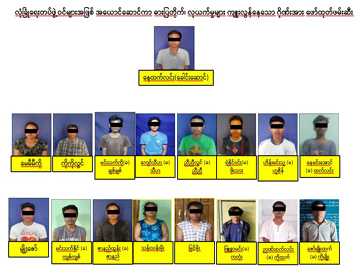 မန္တလေးတိုင်းဒေသကြီးအတွင်း လုံခြုံရေးတပ်ဖွဲ့ဝင်များအဖြစ် အယောင်ဆောင်ကာ ဓားပြတိုက်၊ လုယက်မှုများ ကျူးလွန်နေသောဂိုဏ်းအား ဖော်ထုတ်ဖမ်းဆီး