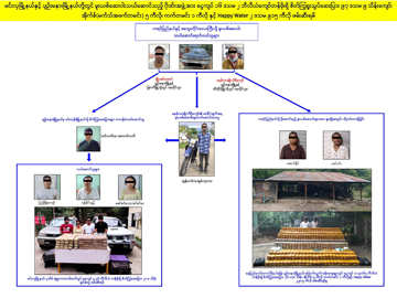 မကွေးတိုင်းဒေသကြီး၊ မင်းလှမြို့နယ်နှင့် နေပြည်တော်ကောင်စီနယ်မြေ ပျဉ်းမနားမြို့နယ်တို့တွင် မူးယစ် မှောင်ခိုဂိုဏ်းအဖွဲ့အား ငွေကျပ် ၁၆ ဒသမ ၂ ဘီလီယံ ကျော်တန်ဖိုးရှိ စိတ်ကြွရူးသွပ်ဆေးပြား ၉၈ သိန်းခန့် ဖမ်းဆီးရမိ